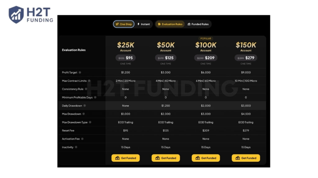 1-Step Challenge - Evaluation Rules (Pricing and Program)
