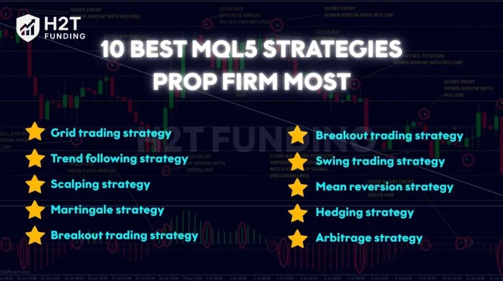 10 best MQL5 strategies prop firm most