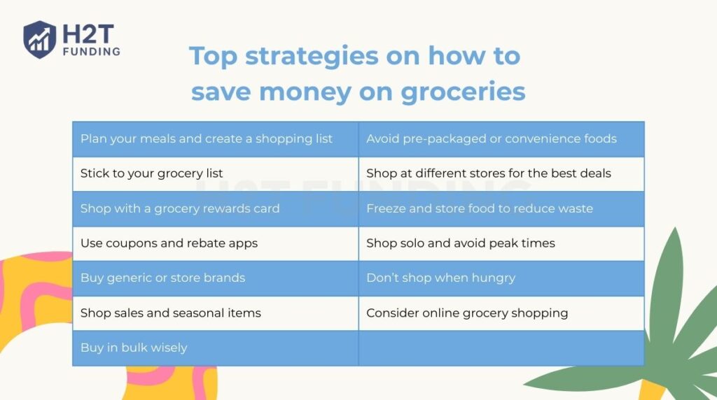 13 Top strategies on how to save money on groceries