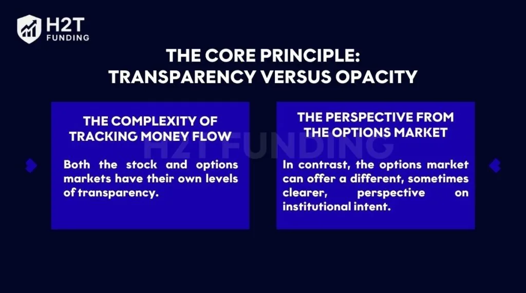 2 key distinctions when we consider how to use option block trades to spot unusual options