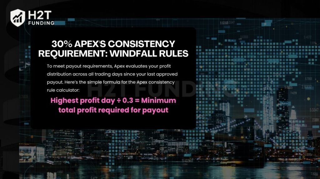 30% Apex's consistency requirement: Windfall rules