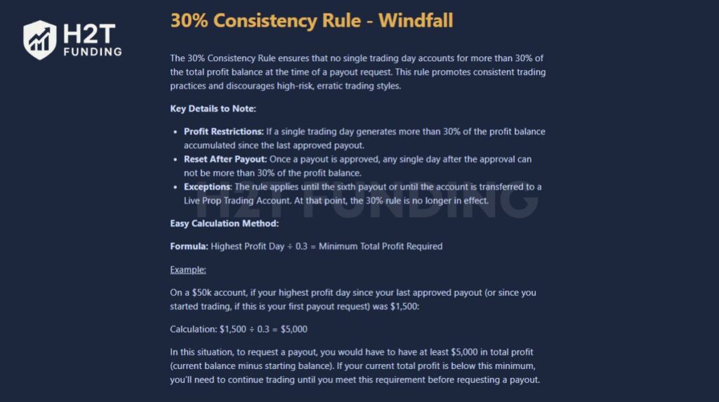 30% Consistency Rule (Windfall Rule)
