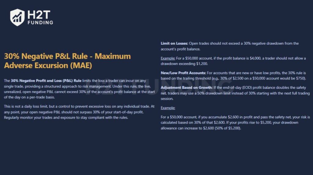 30% Negative P&L Rule Apex