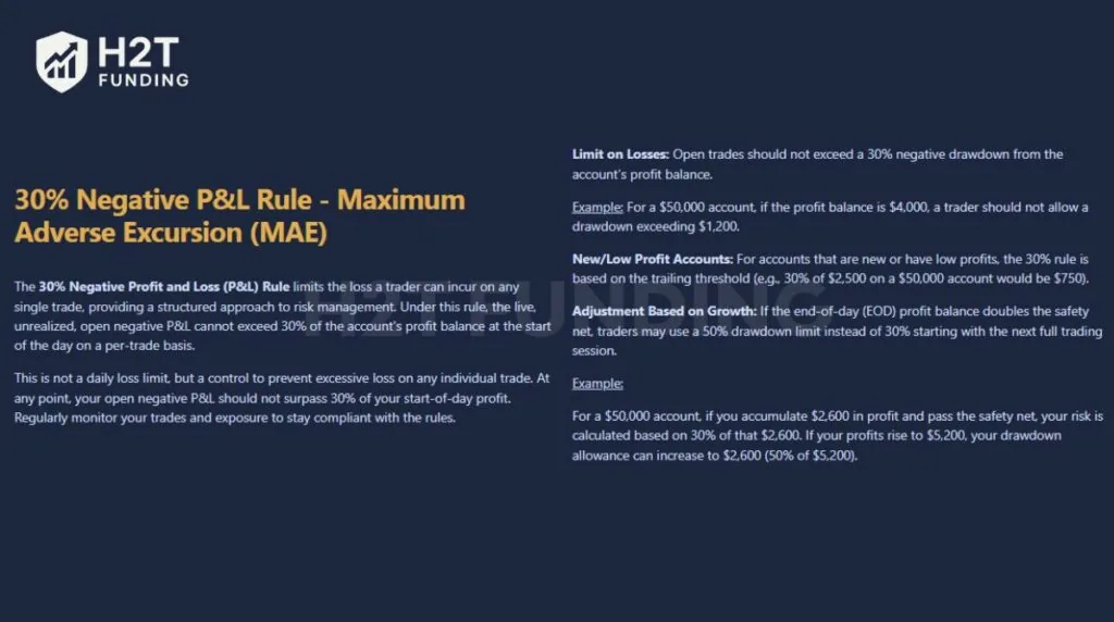 30% Negative P&L Rule Apex