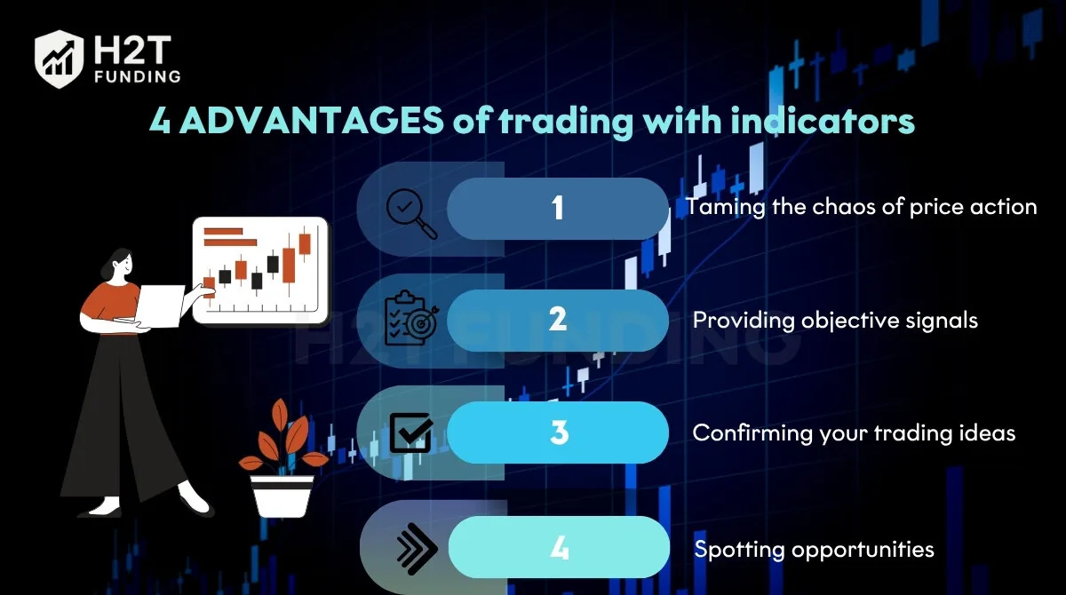 4 advantages of trading with indicators