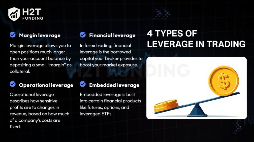 4 types of leverage in trading