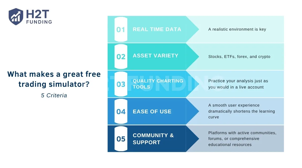 5 criteria for a great free trading simulator