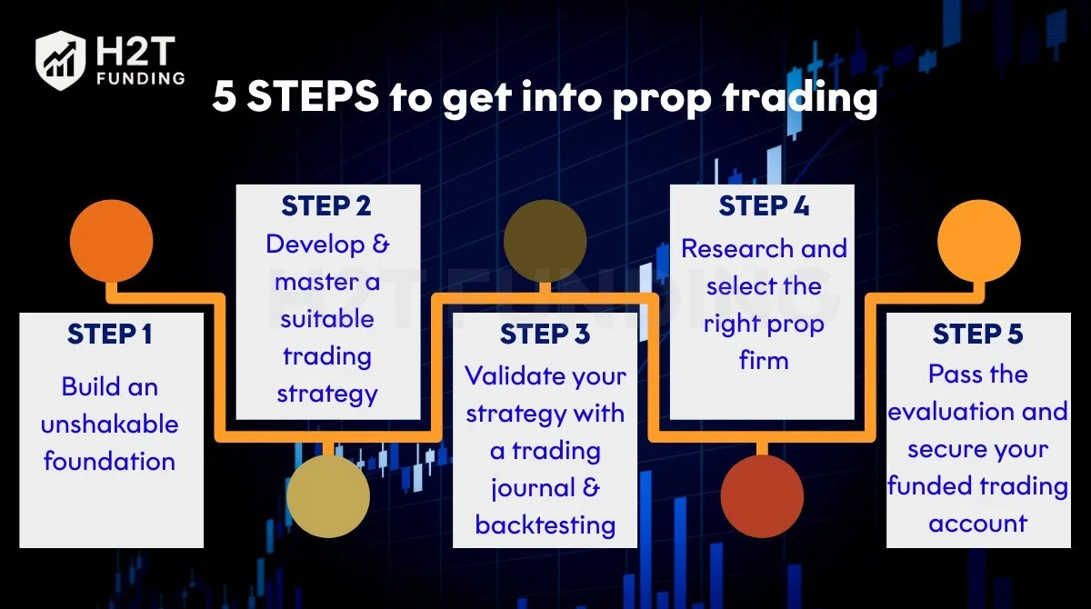 5 steps to get into prop trading