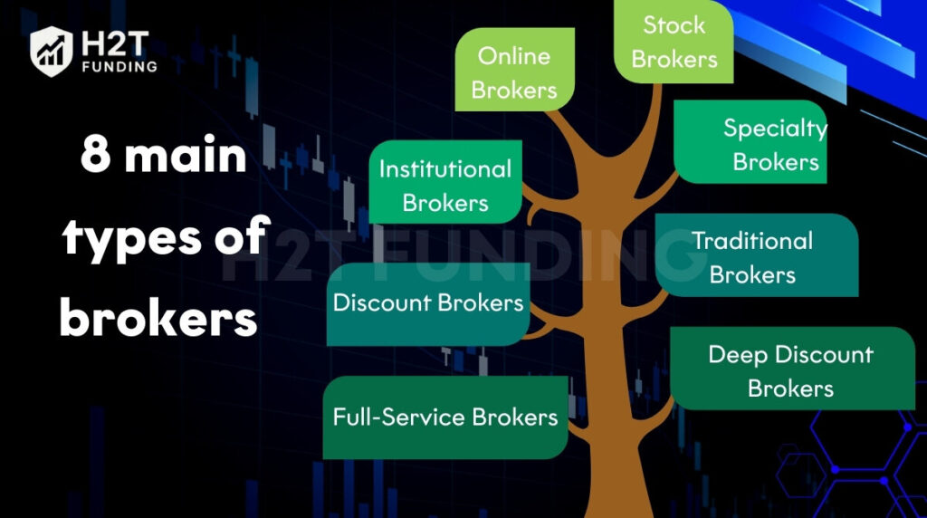 8 main types of brokers