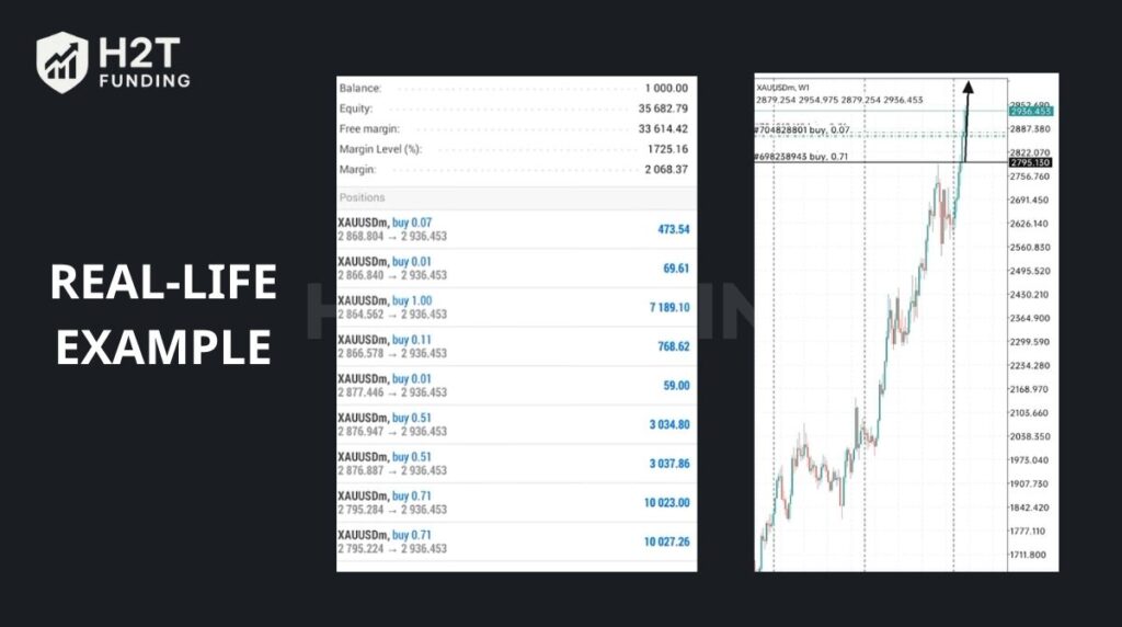A $1,000 account may be small, but smart management and good trends can yield solid profits