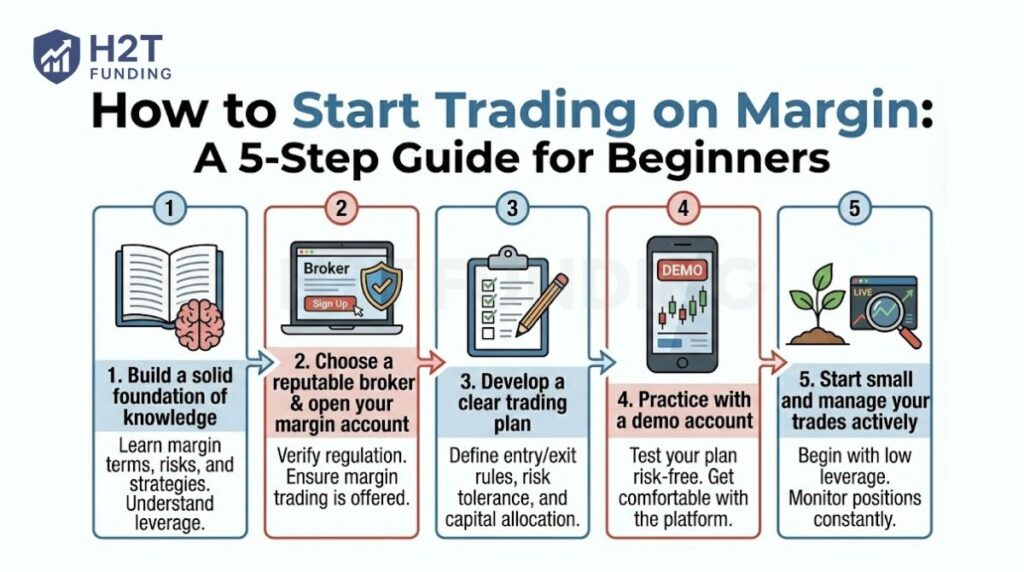 A 5-step guide for beginners to start trading on margin