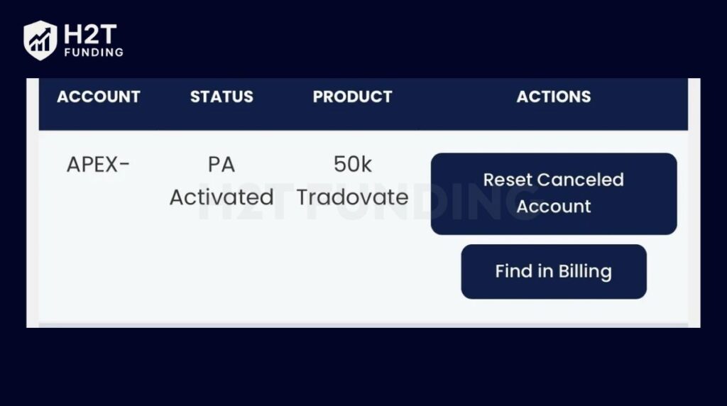 A PA Account (Performance Account) is the stage you reach after passing your Apex Evaluation