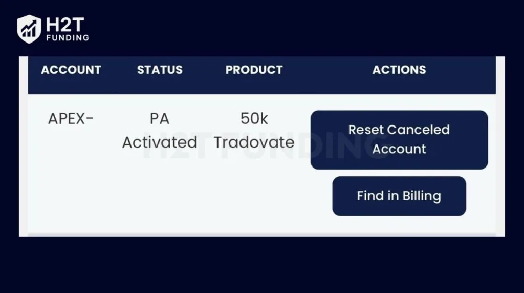 A PA Account (Performance Account) is the stage you reach after passing your Apex Evaluation