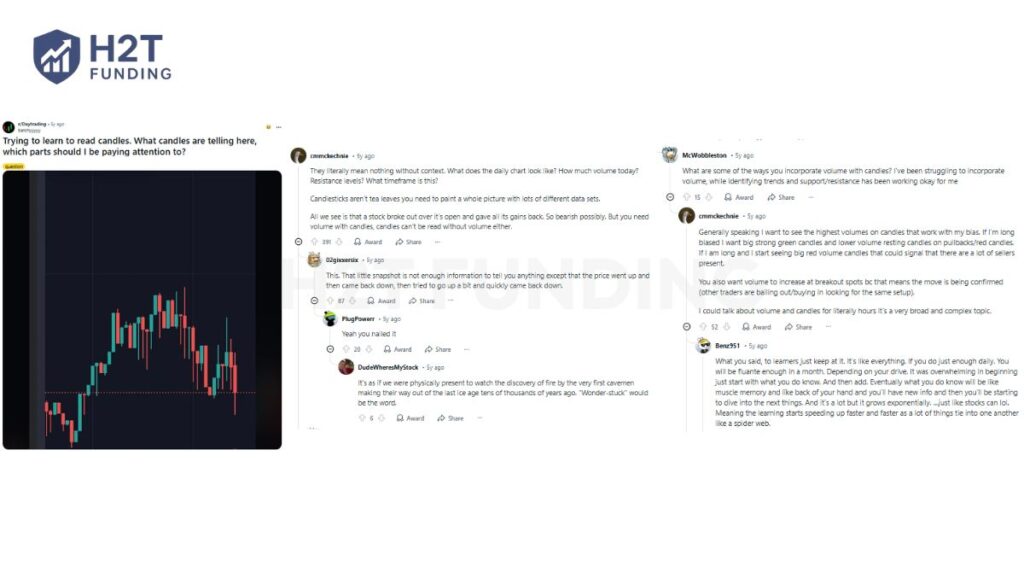 A classic Reddit lesson that candles mean nothing without context