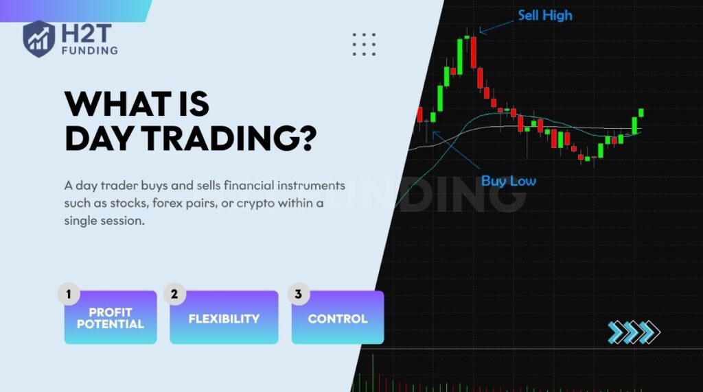 A day trader buys and sells assets like stocks, forex, or crypto within one trading day