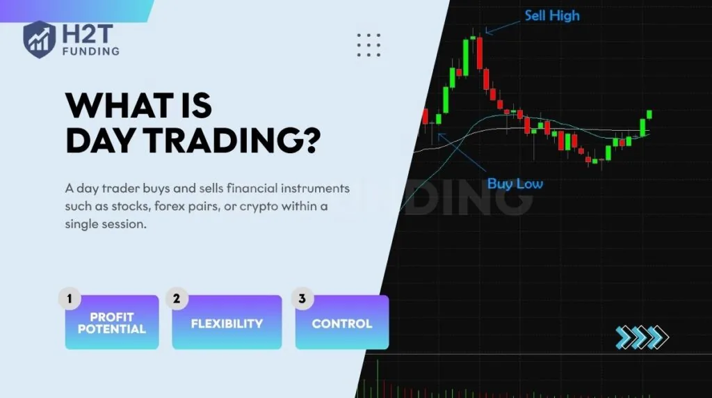 A day trader buys and sells assets like stocks, forex, or crypto within one trading day