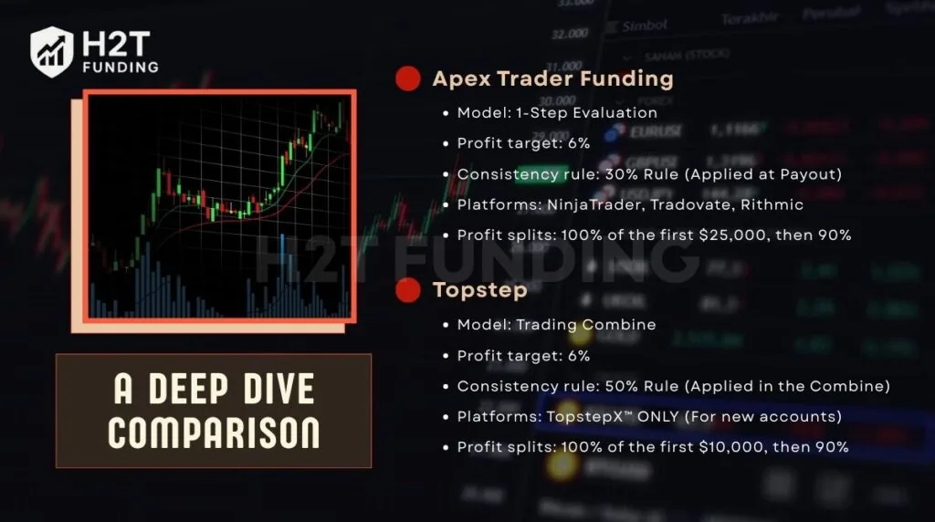 A deep dive comparison of Apex Trader Funding vs Topstep