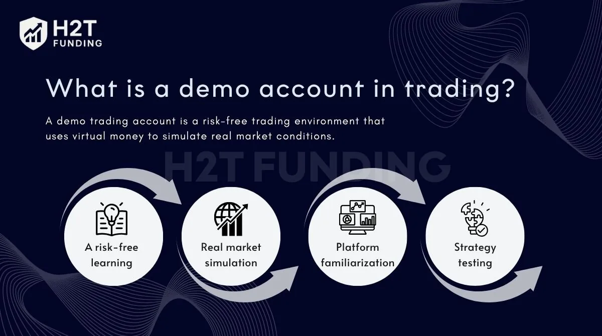 A demo trading account is a risk-free trading environment