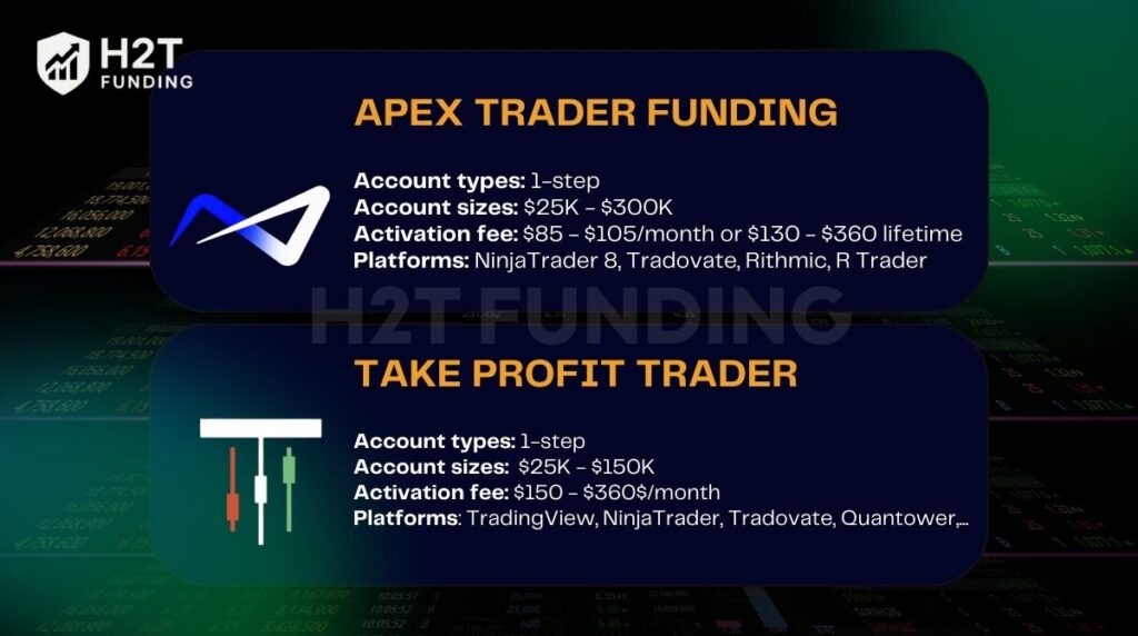 A detailed comparison of Apex vs Take Profit Trader