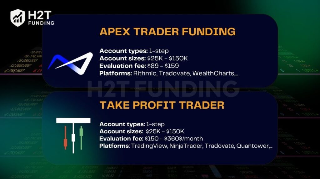 A detailed evaluation comparison of Apex vs Take Profit Trader