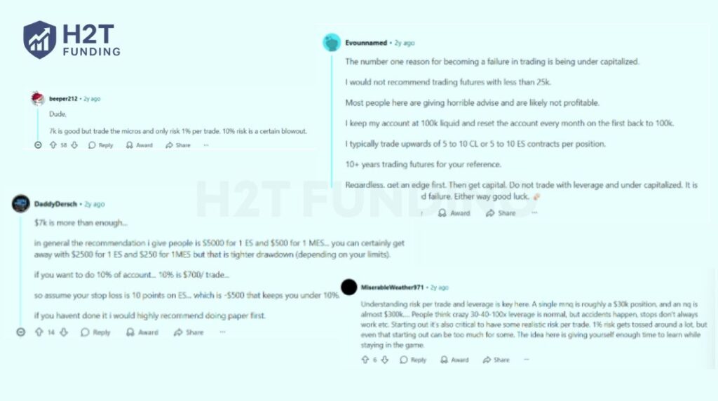 A few Reddit traders’ opinions on the actual amount of capital needed for trading futures contracts