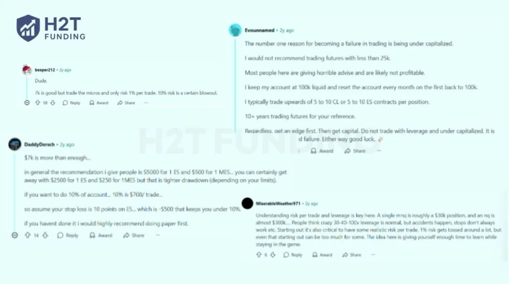 A few Reddit traders’ opinions on the actual amount of capital needed for trading futures contracts