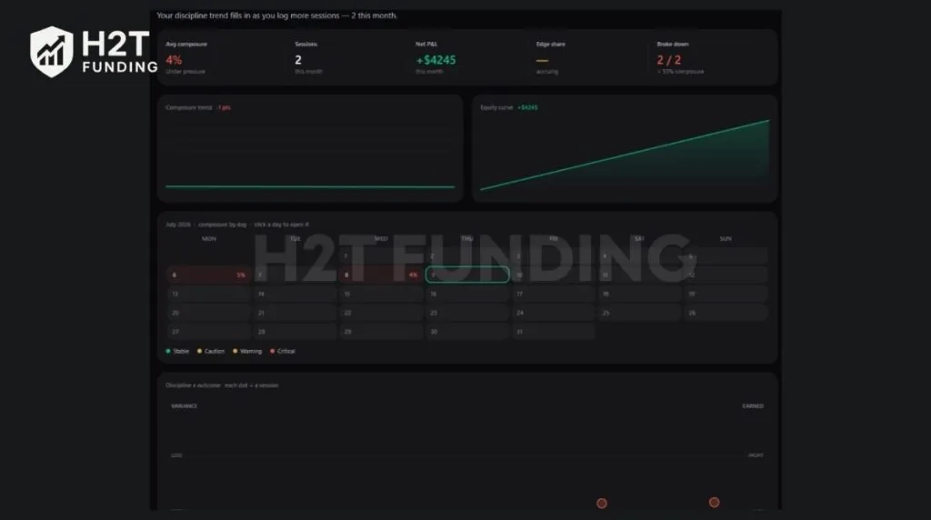 A firsthand look at the Meridian Overview dashboard from our team's evaluation