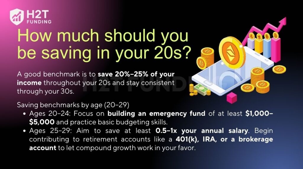 A good benchmark is to save 20%–25% of your income throughout your 20s
