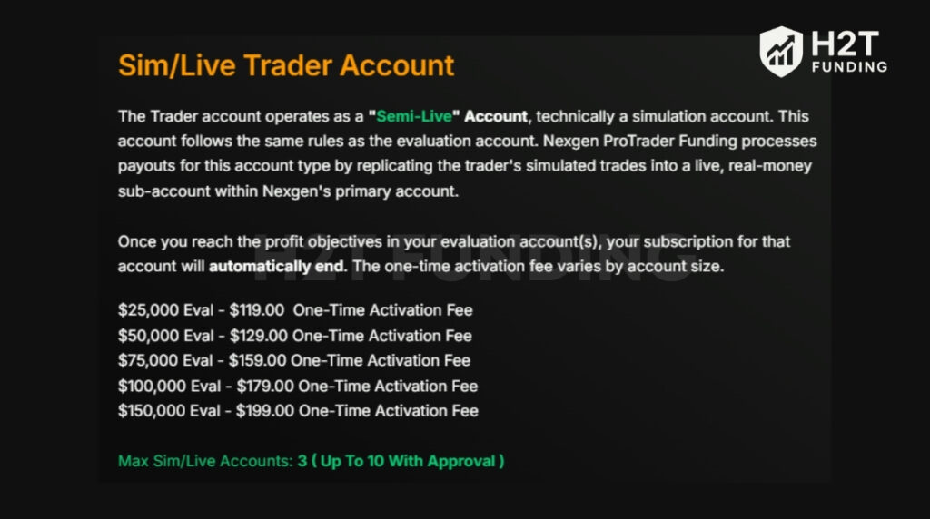 A passed Evaluation account converts into a Sim_Live account after a one-time activation fee