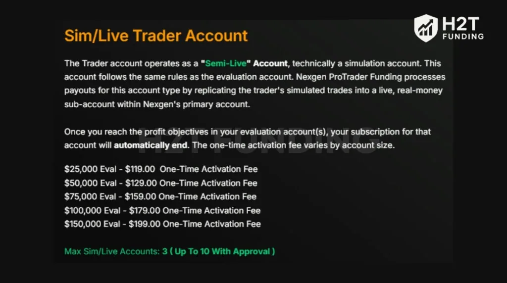A passed Evaluation account converts into a Sim_Live account after a one-time activation fee