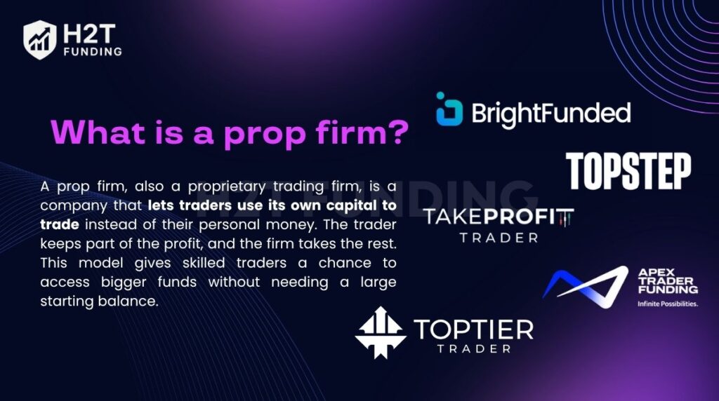 A prop firm gives traders access to capital to trade financial markets