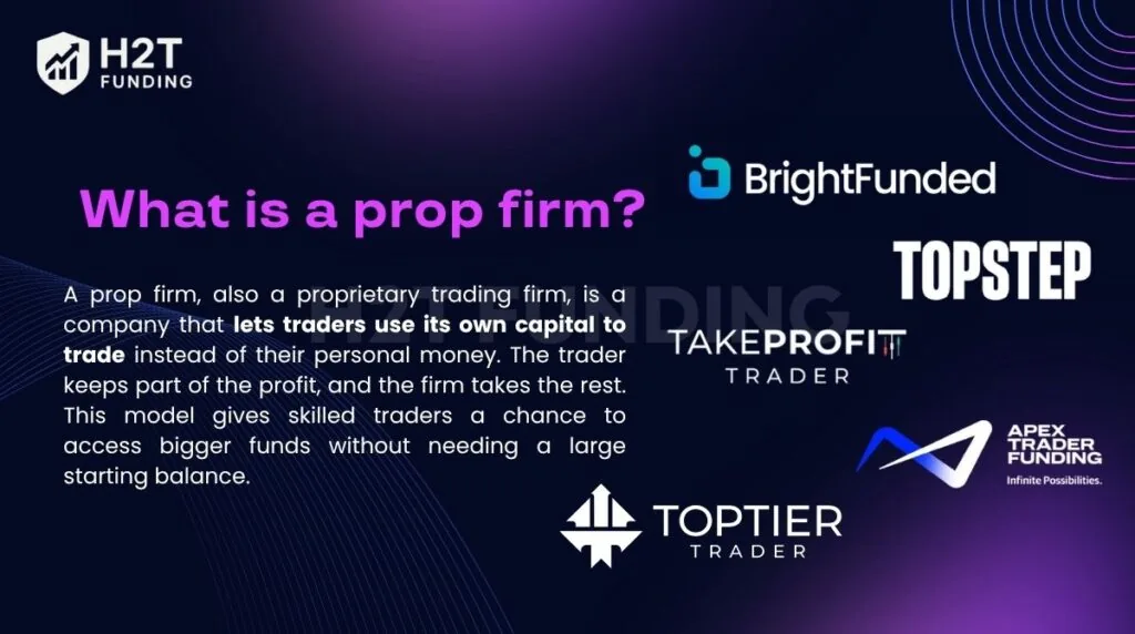A prop firm gives traders access to capital to trade financial markets