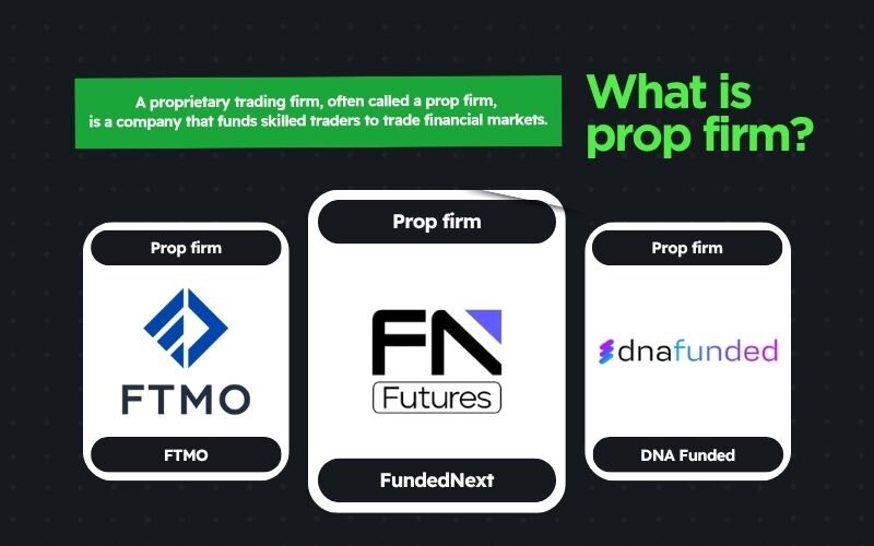 A proprietary trading firm is a company that funds skilled traders to trade financial markets