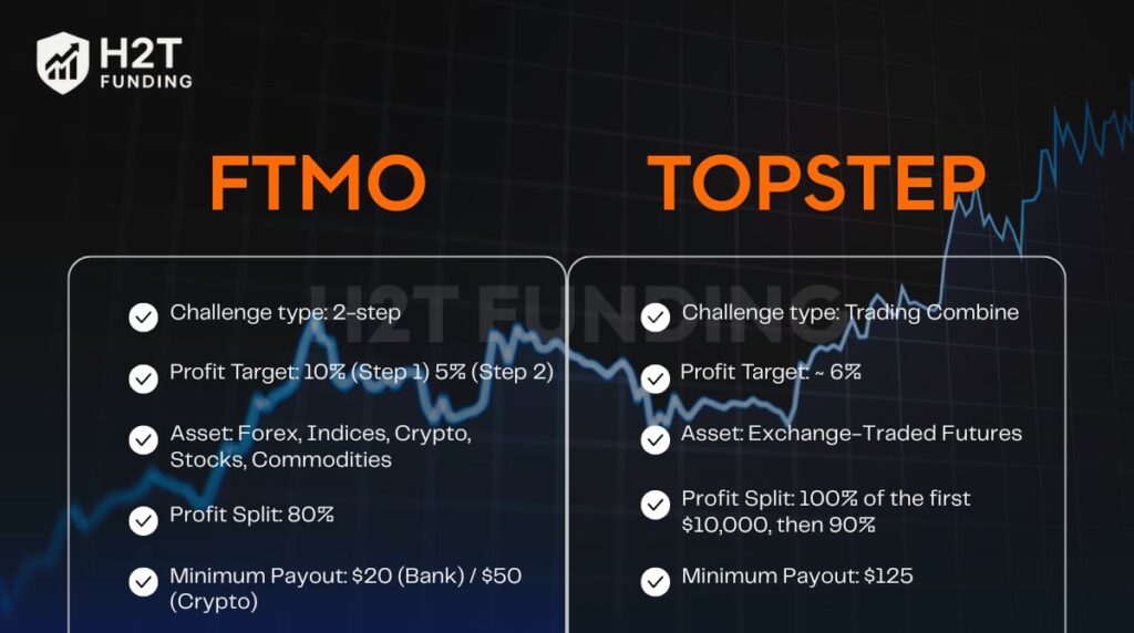 A side-by-side breakdown of FTMO vs Topstep comparison