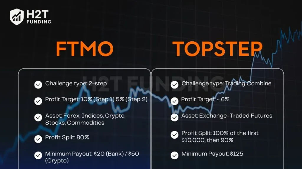 A side-by-side breakdown of FTMO vs Topstep comparison