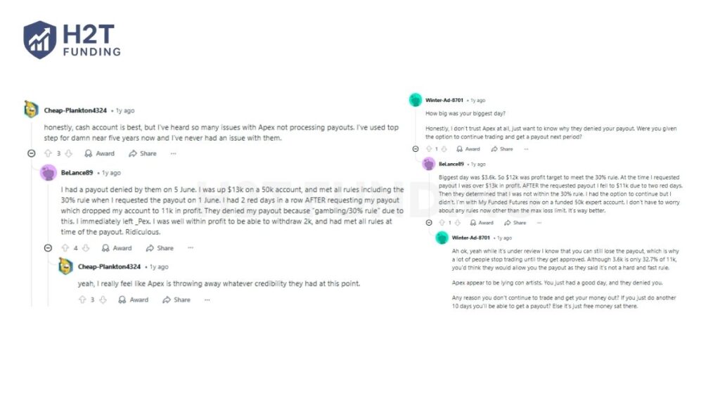 A significant number of Reddit threads are dedicated to traders experiencing payout denials from Apex