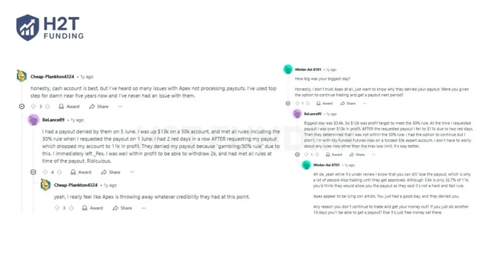 A significant number of Reddit threads are dedicated to traders experiencing payout denials from Apex