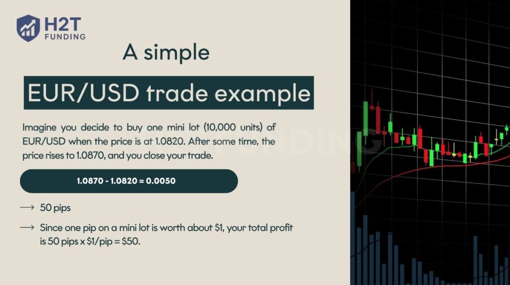 A simple EUR/USD trade example
