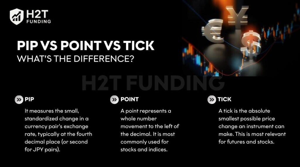 A simple breakdown of the key difference
