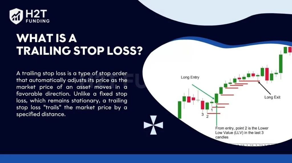 A trailing stop loss is a stop order that moves with the asset’s price when it rises