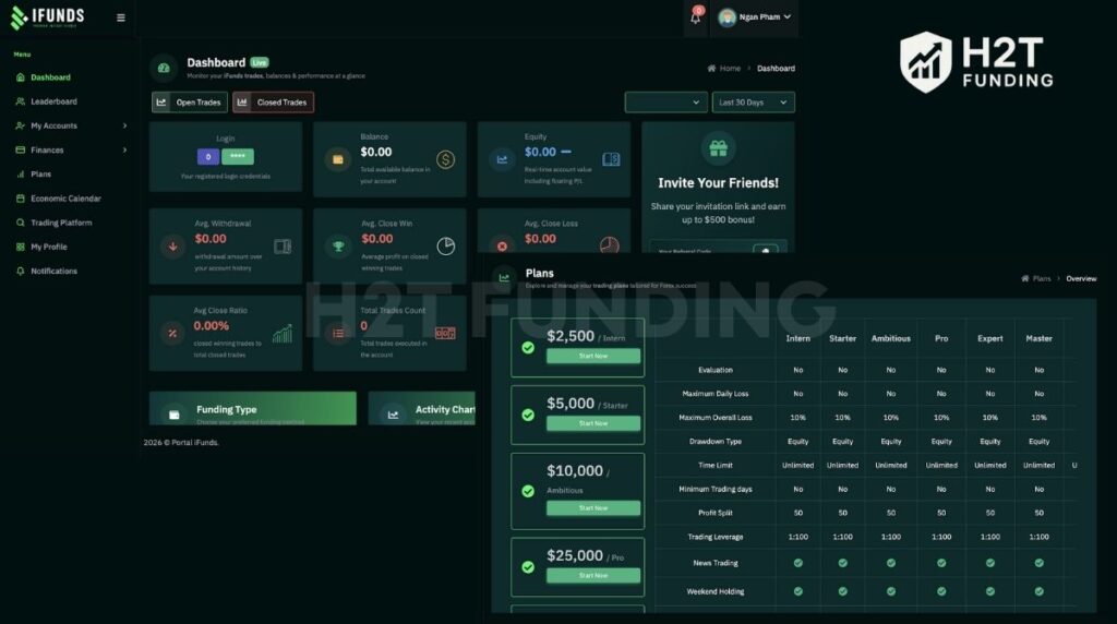 Accessing the Traders Portal