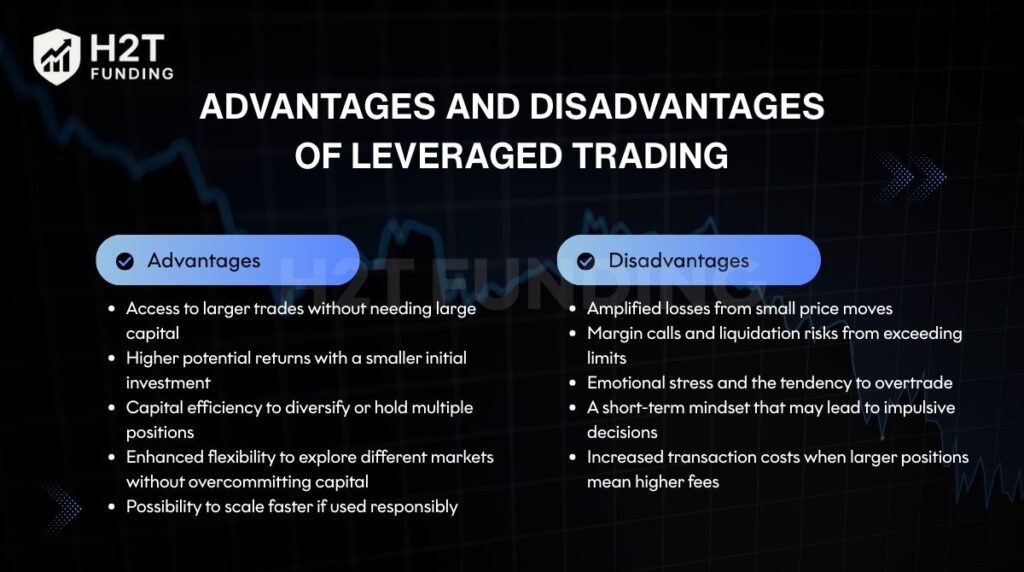 Advantages and disadvantages of leveraged trading