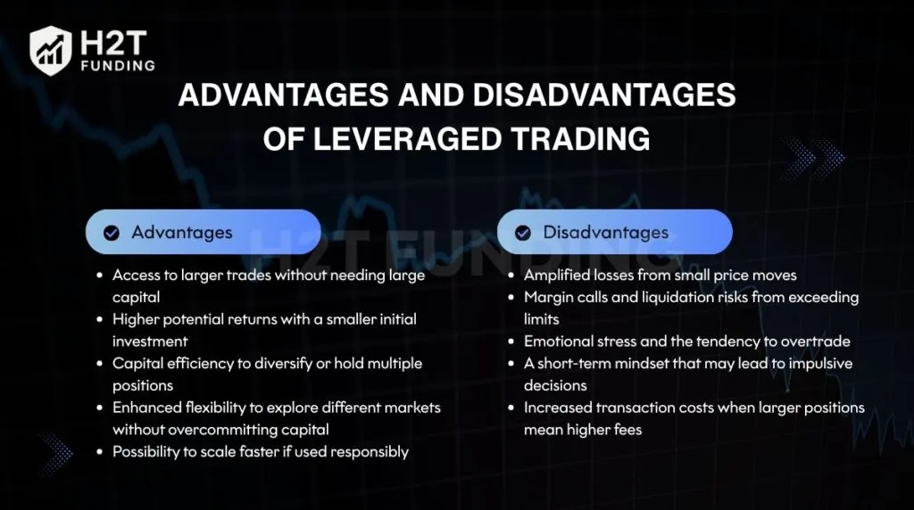 Advantages and disadvantages of leveraged trading