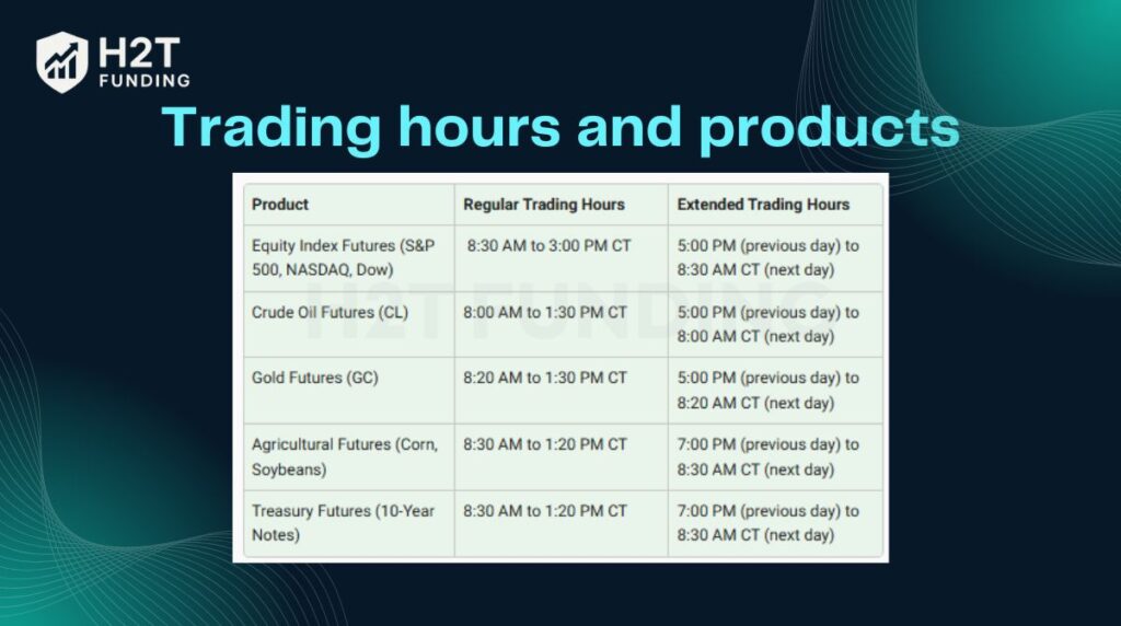 All positions must be closed by 3_10 PM CT, Monday through Friday