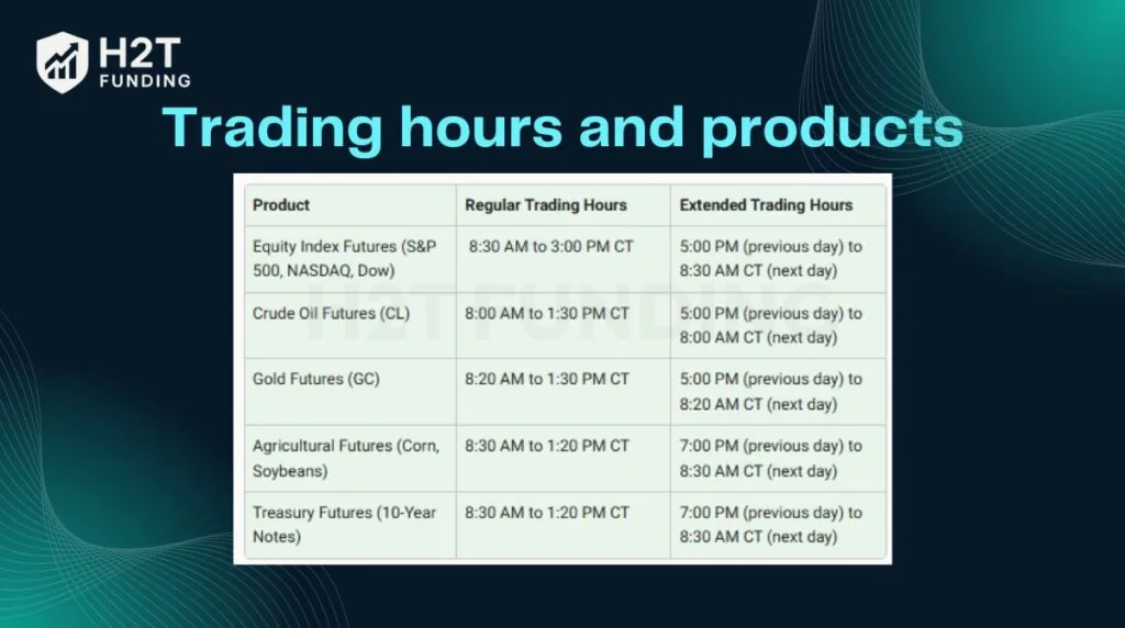 All positions must be closed by 3:10 PM CT, Monday through Friday