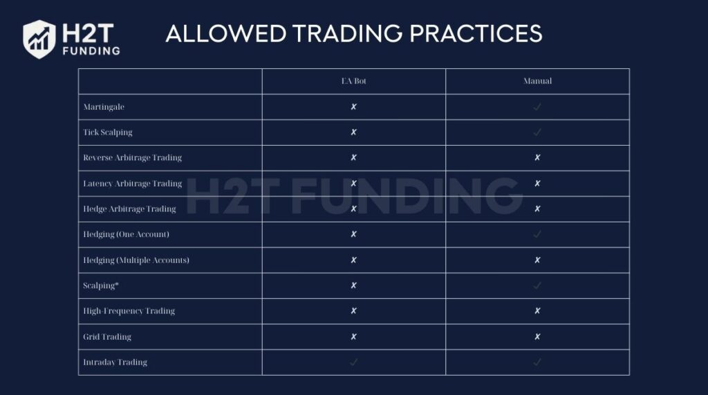 Allowed trading practices