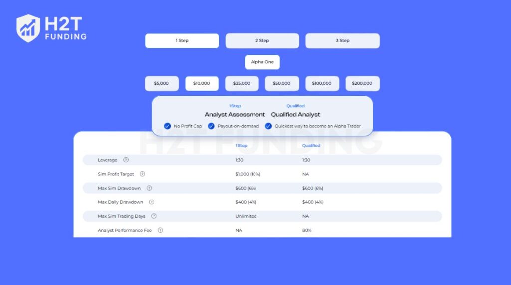 Alpha Capital Group challenges