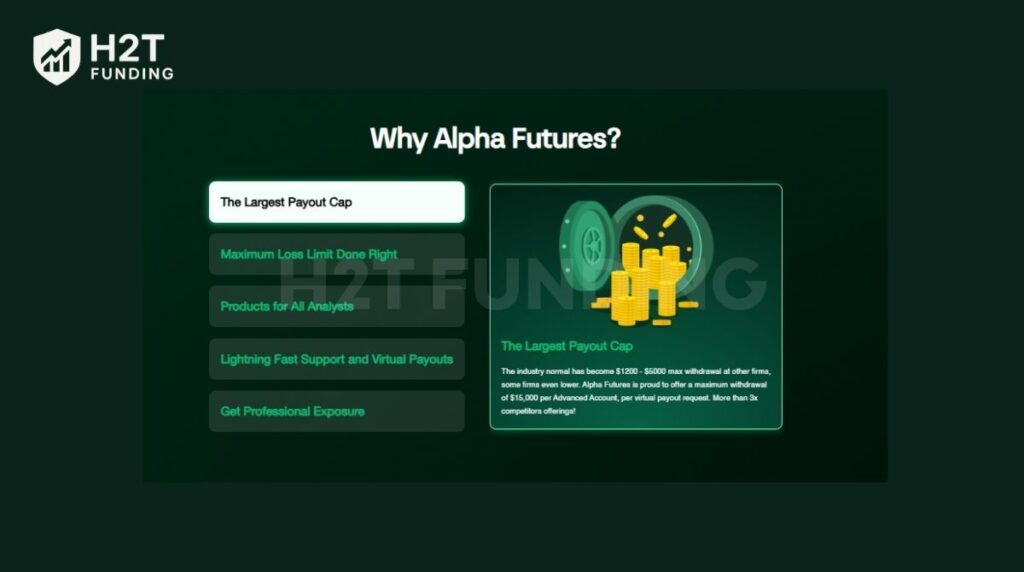 Alpha Futures - Illustrating their industry-leading $15,000 payout cap