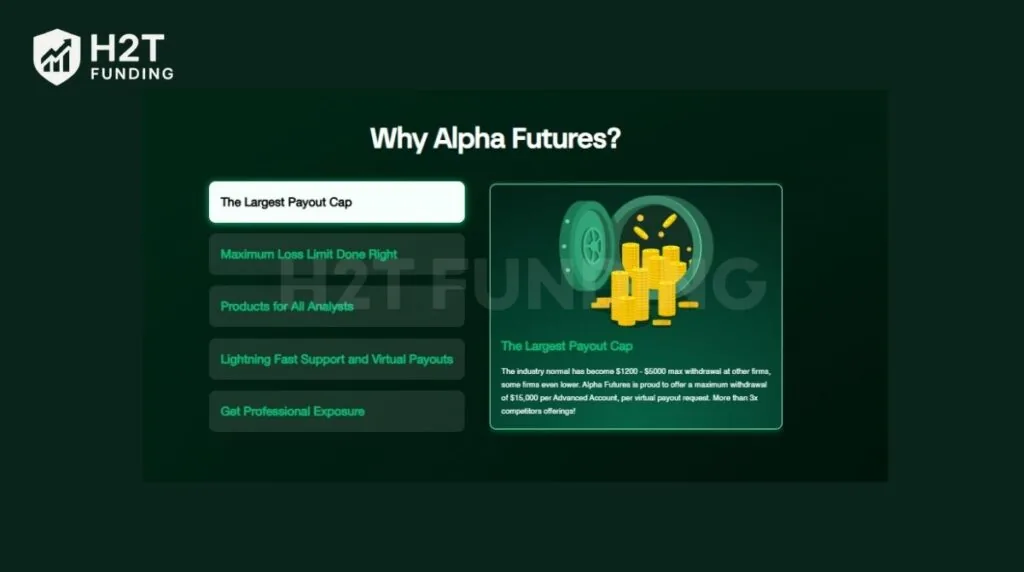 Alpha Futures - Illustrating their industry-leading $15,000 payout cap