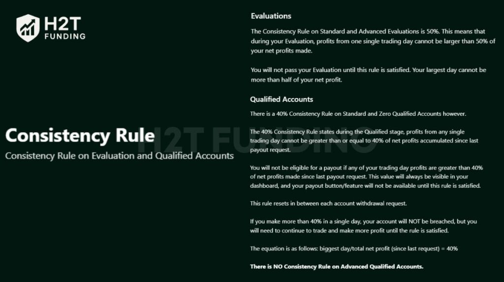 Alpha Futures consistency rule